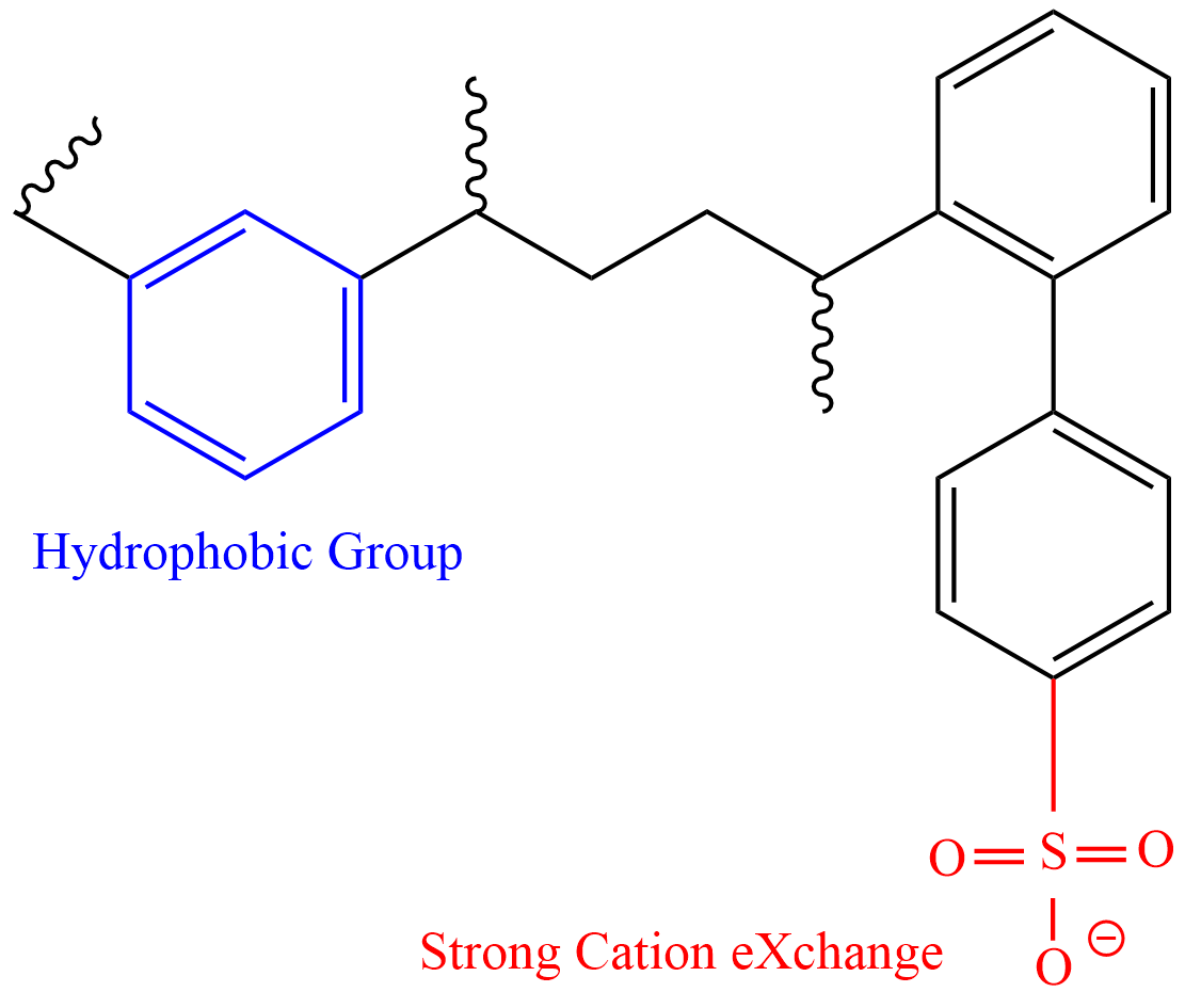 Orbilica™ MCX SPE Cartridges - Image 2